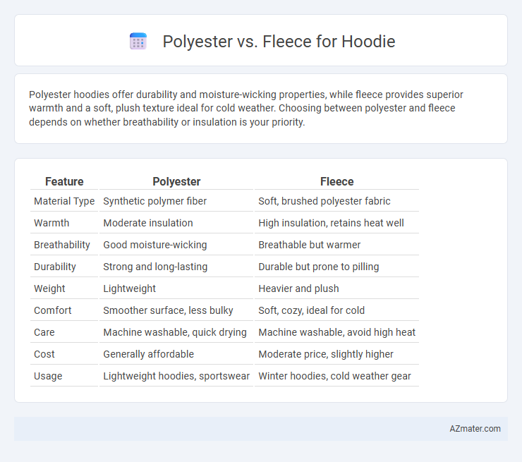 Polyester vs. Fleece for Hoodie - What is The Difference?