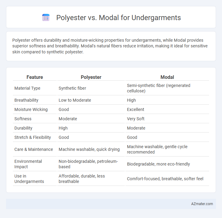 Polyester vs. Modal for Undergarments - What is The Difference?