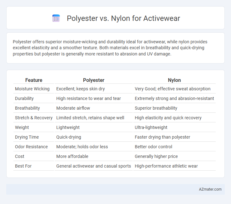 Polyester vs. Nylon for Activewear - What is The Difference?