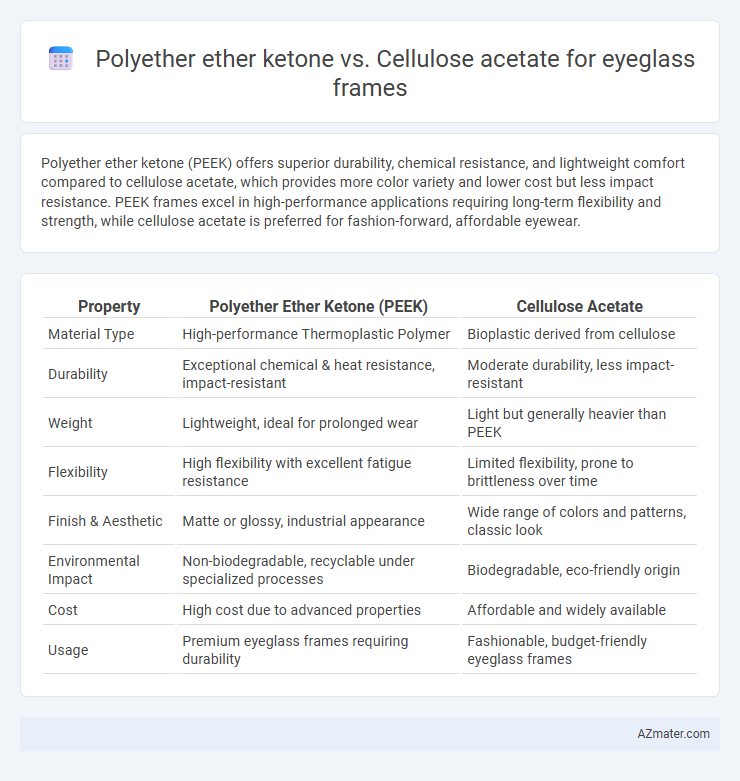 Polyether ether ketone vs. Cellulose acetate for eyeglass frames - What is The Difference?