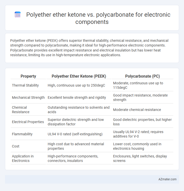 Polyether ether ketone vs. polycarbonate for electronic components - What is The Difference?