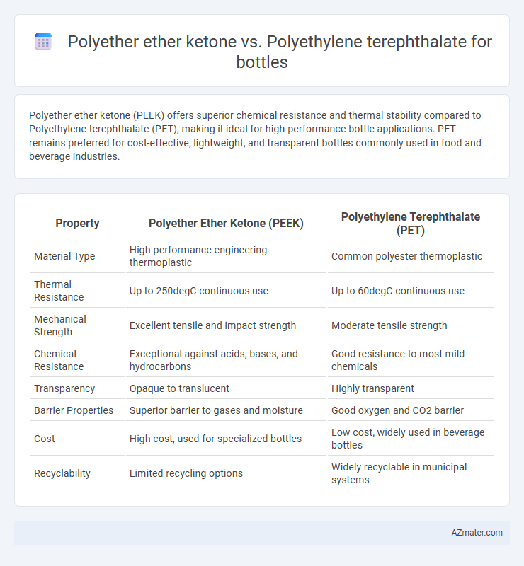 Polyether ether ketone vs. Polyethylene terephthalate for bottles - What is The Difference?