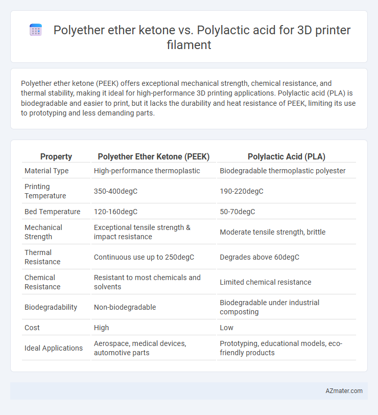 Polyether ether ketone vs. Polylactic acid for 3D printer filament - What is The Difference?