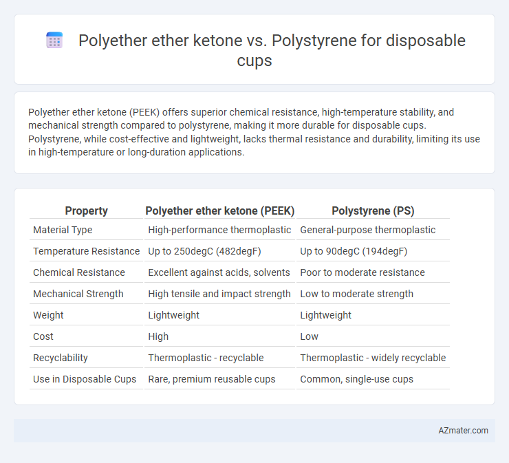 Polyether ether ketone vs. Polystyrene for disposable cups - What is The Difference?