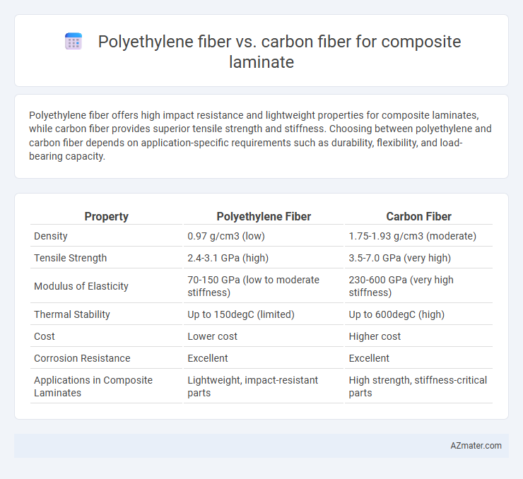 Polyethylene fiber vs. carbon fiber for composite laminate - What is The Difference?