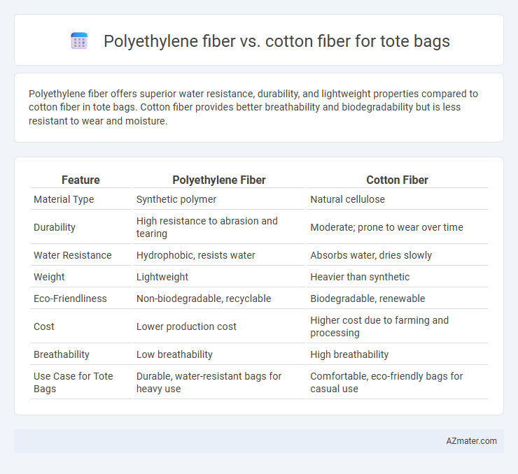 Polyethylene fiber vs. cotton fiber for tote bags - What is The Difference?