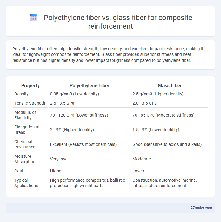 Polyethylene fiber vs. glass fiber for composite reinforcement - What is The Difference?