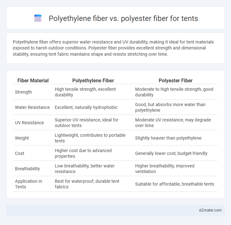 Polyethylene fiber vs. polyester fiber for tents - What is The Difference?