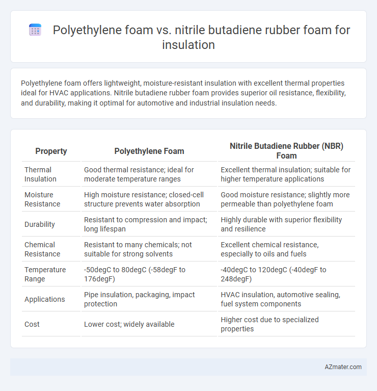 Polyethylene foam vs. nitrile butadiene rubber foam for insulation - What is The Difference?