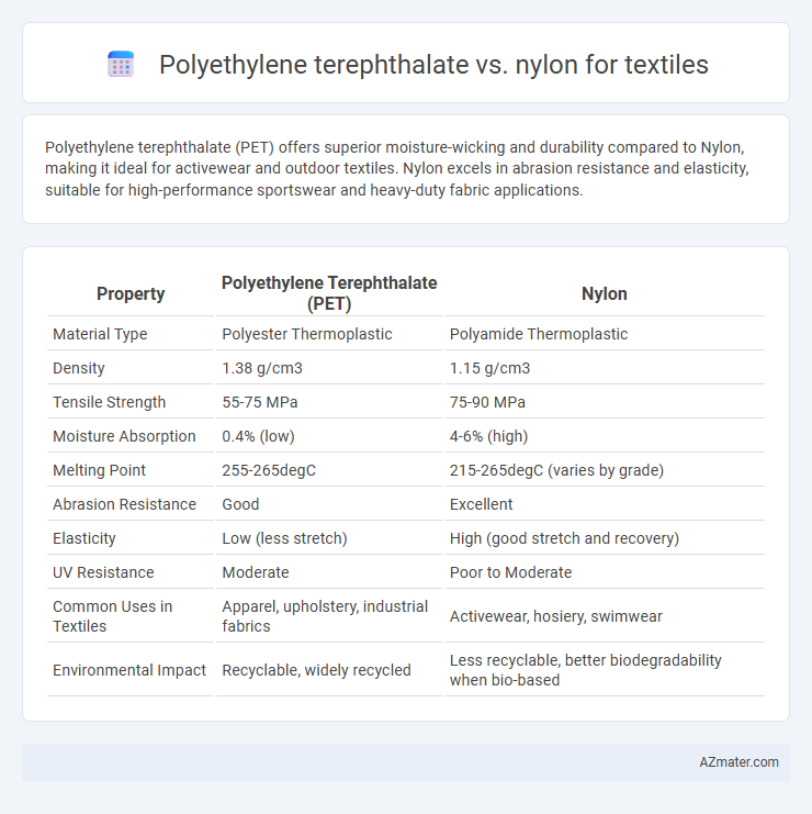 Polyethylene terephthalate vs. nylon for textiles - What is The Difference?