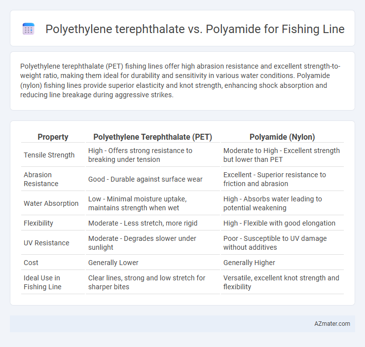 Polyethylene terephthalate vs. Polyamide for Fishing Line - What is The Difference?