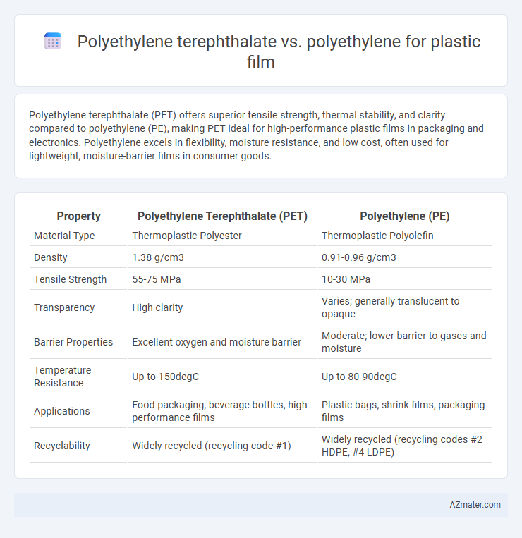 Polyethylene terephthalate vs. polyethylene for plastic film - What is The Difference?