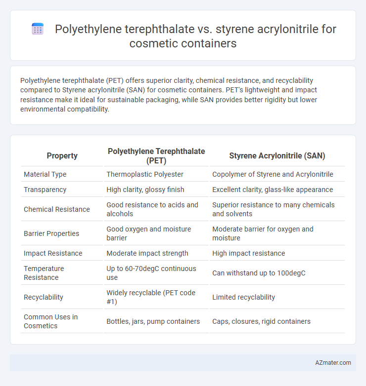 Polyethylene terephthalate vs. styrene acrylonitrile for cosmetic containers - What is The Difference?
