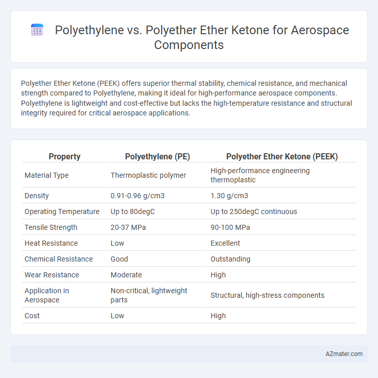 Polyethylene vs. Polyether Ether Ketone for Aerospace Components - What is The Difference?