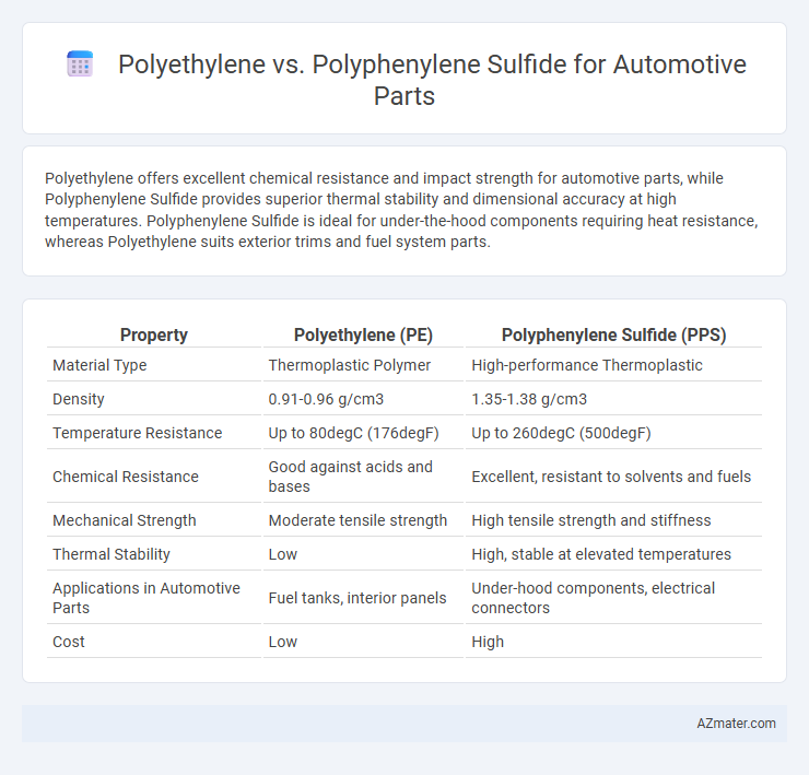 Polyethylene vs. Polyphenylene Sulfide for Automotive Parts - What is The Difference?
