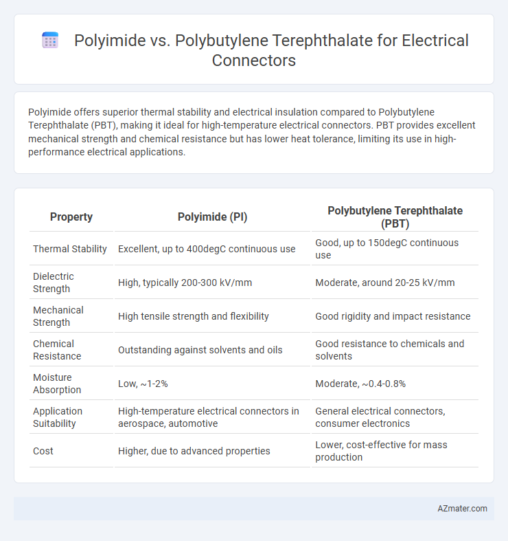 Polyimide vs. Polybutylene Terephthalate for Electrical Connectors - What is The Difference?