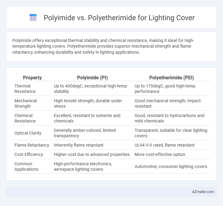 Polyimide vs. Polyetherimide for Lighting Cover - What is The Difference?
