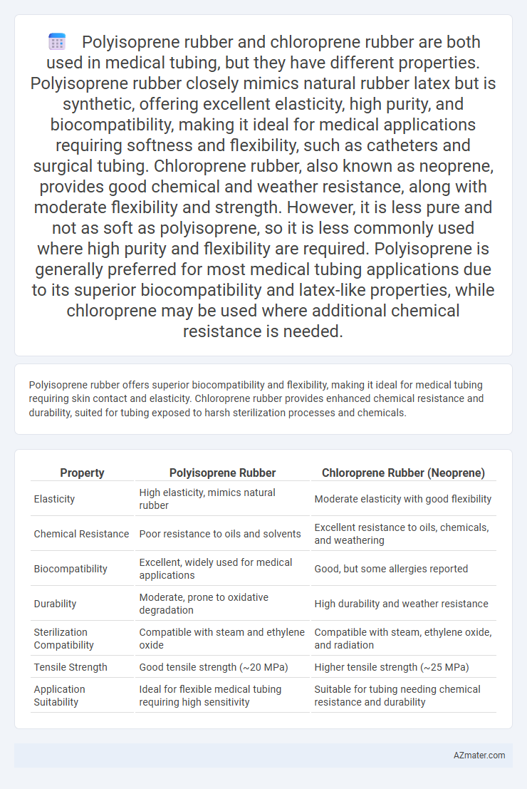 Polyisoprene rubber and chloroprene rubber are both used in medical tubing, but they have different properties. Polyisoprene rubber closely mimics nat