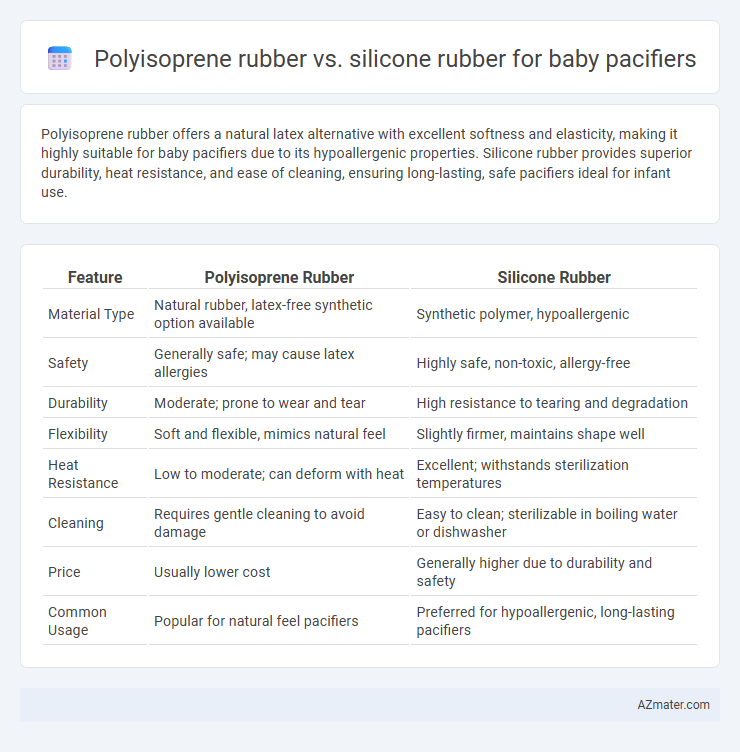 Polyisoprene rubber vs. silicone rubber for baby pacifiers - What is The Difference?