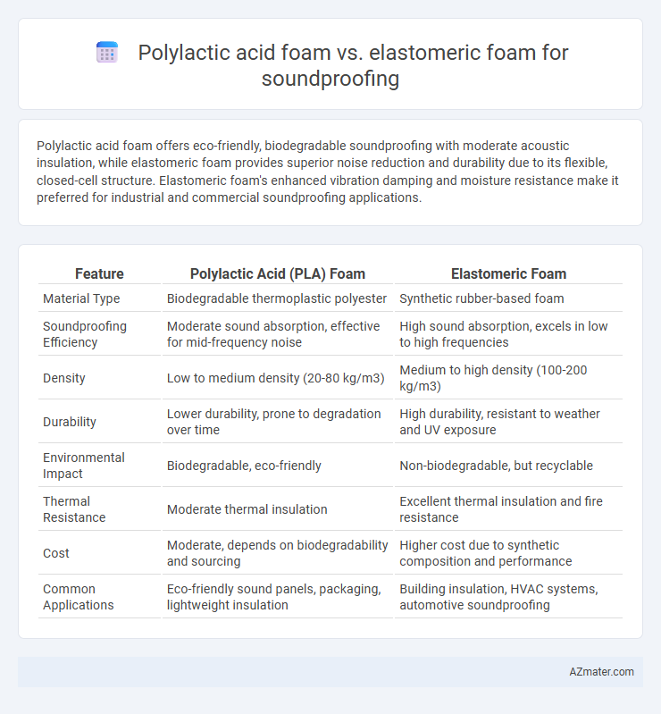 Polylactic acid foam vs. elastomeric foam for soundproofing - What is The Difference?