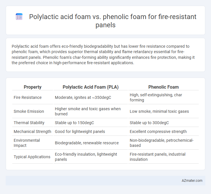 Polylactic acid foam vs. phenolic foam for fire-resistant panels - What is The Difference?
