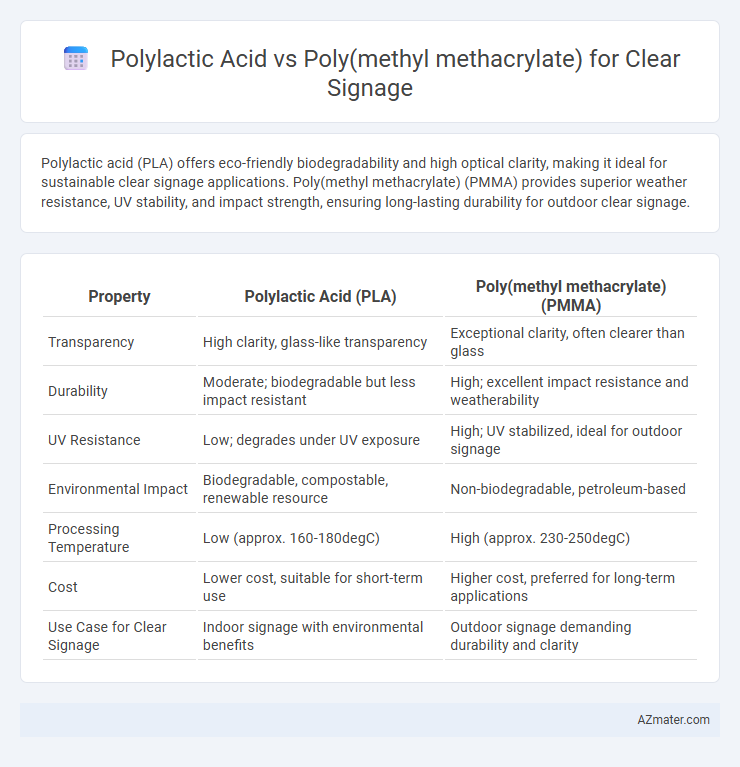 Polylactic Acid vs Poly(methyl methacrylate) for Clear Signage - What is The Difference?