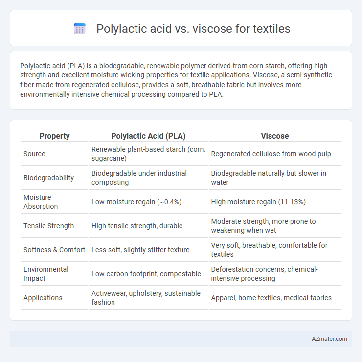 Polylactic acid vs. viscose for textiles - What is The Difference?