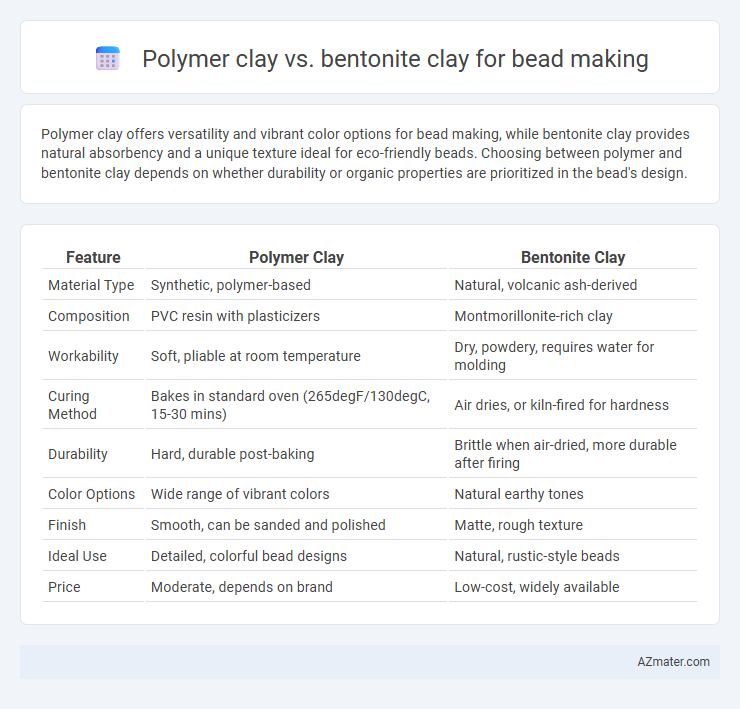 Polymer clay vs. bentonite clay for bead making - What is The Difference?