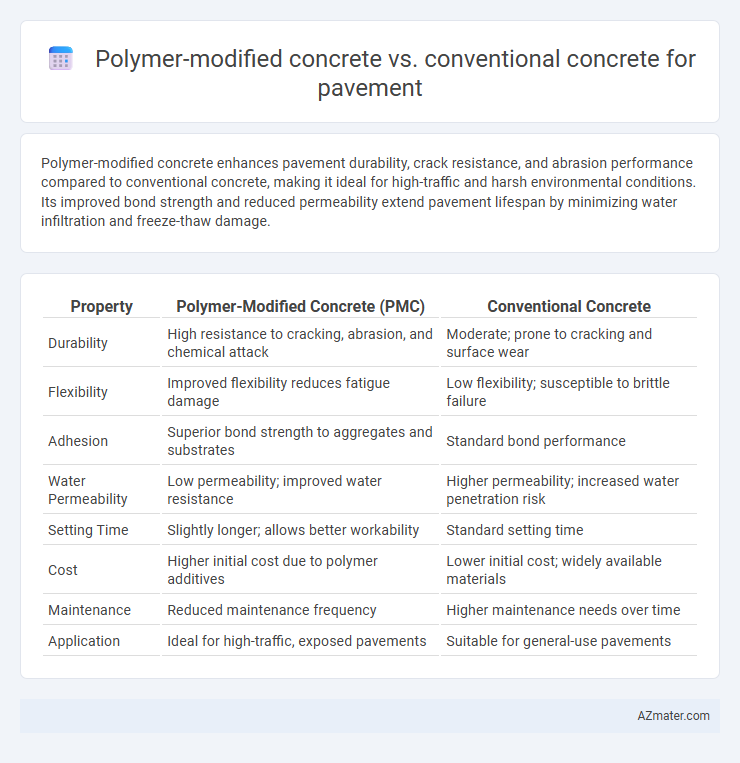 Polymer-modified concrete vs. conventional concrete for pavement - What is The Difference?