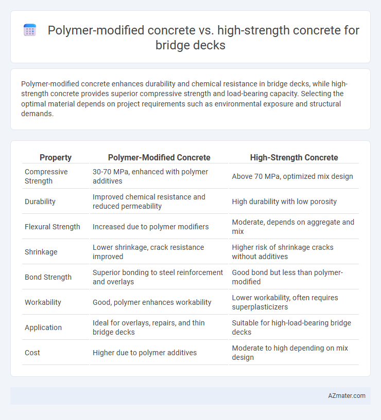 Polymer-modified concrete vs. high-strength concrete for bridge decks - What is The Difference?