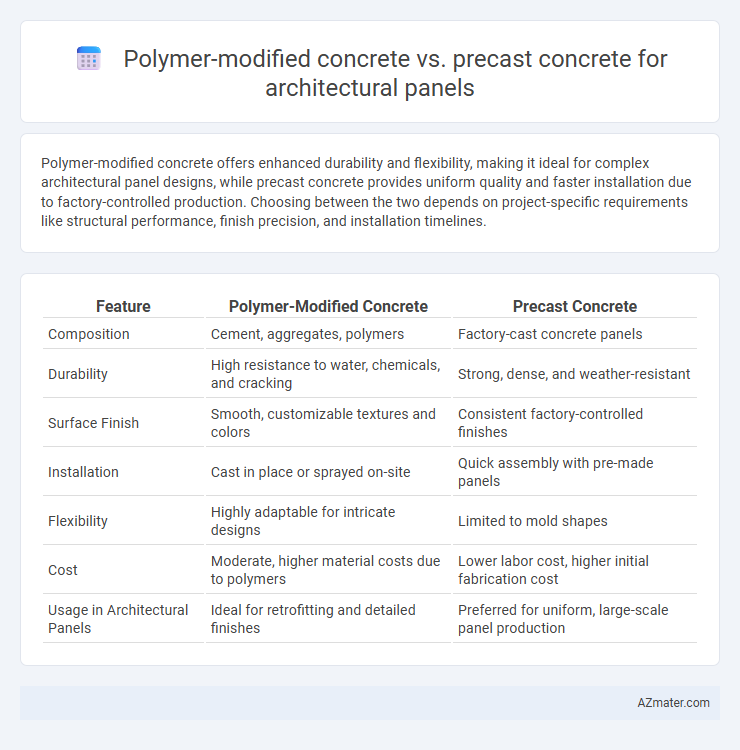 Polymer-modified concrete vs. precast concrete for architectural panels - What is The Difference?