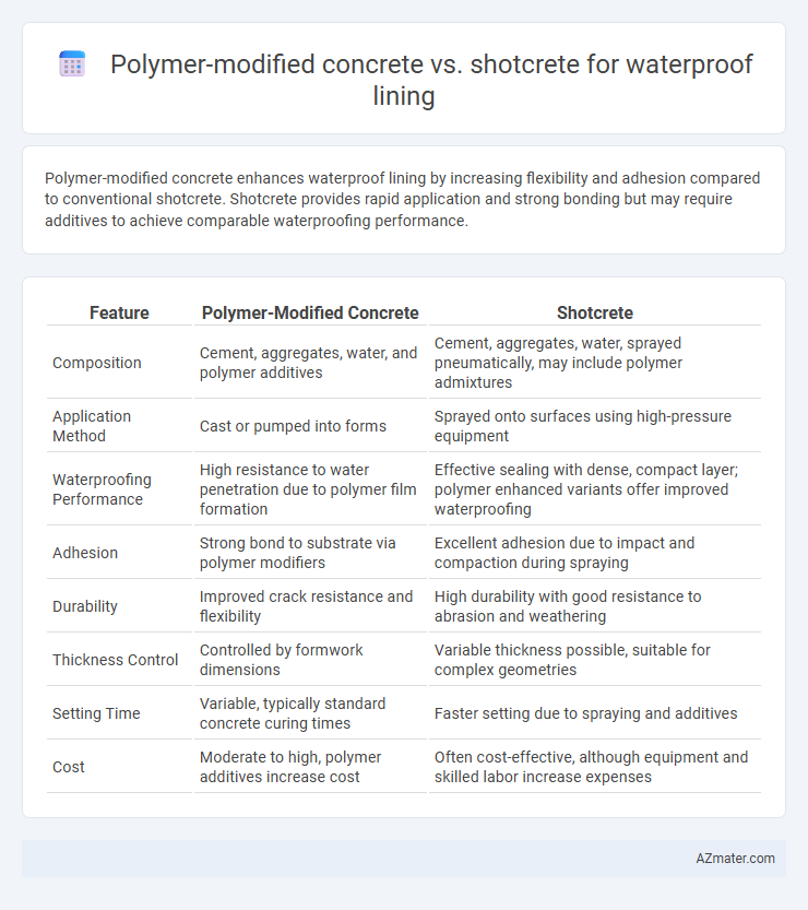 Polymer-modified concrete vs. shotcrete for waterproof lining - What is The Difference?