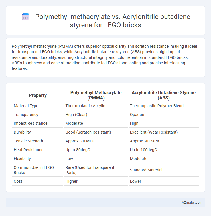 Polymethyl methacrylate vs. Acrylonitrile butadiene styrene for LEGO bricks - What is The Difference?