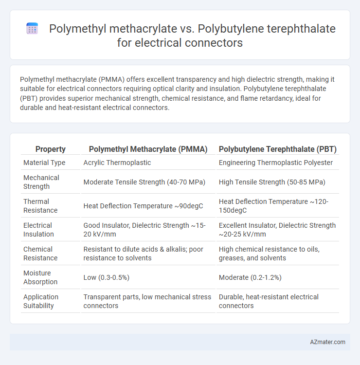 Polymethyl methacrylate vs. Polybutylene terephthalate for electrical connectors - What is The Difference?