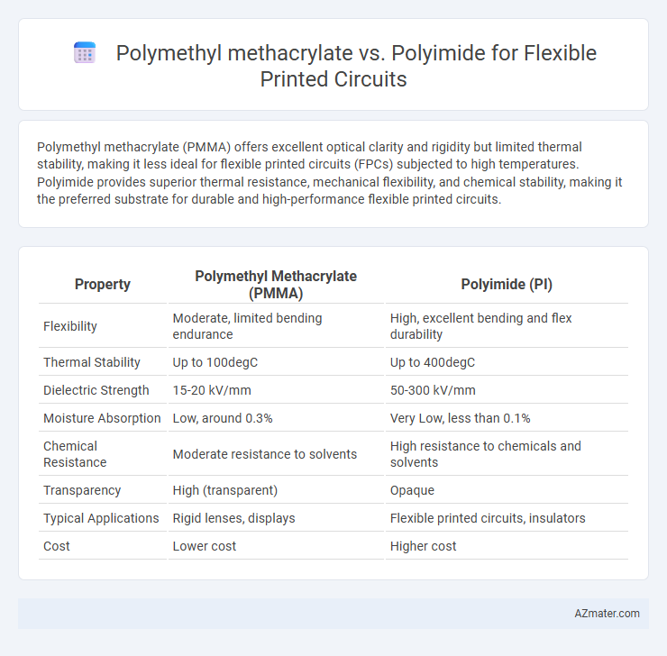 Polymethyl methacrylate vs. Polyimide for Flexible Printed Circuits - What is The Difference?
