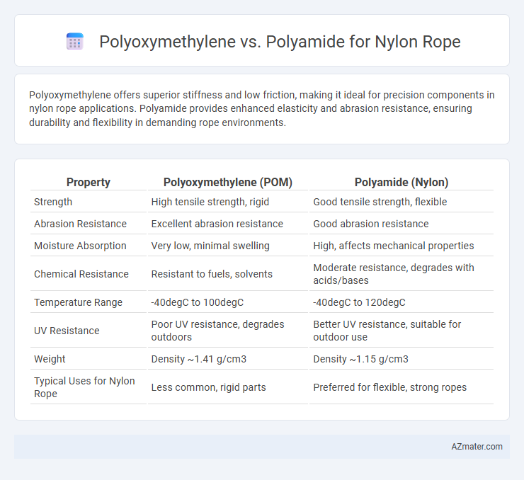 Polyoxymethylene vs. Polyamide for Nylon Rope - What is The Difference?