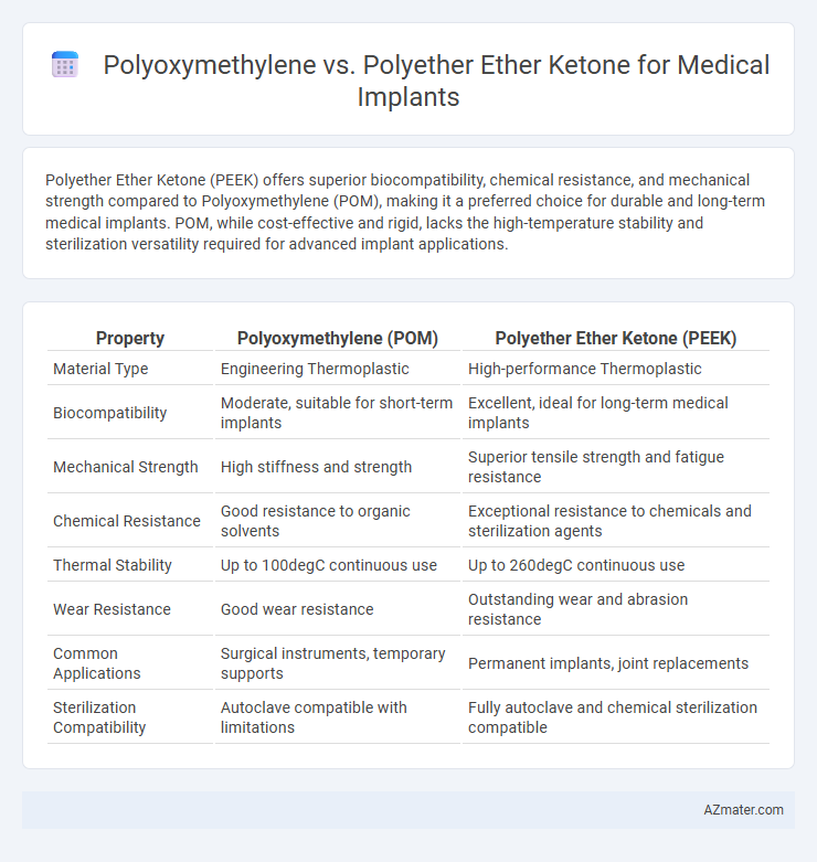 Polyoxymethylene vs. Polyether Ether Ketone for Medical Implants - What is The Difference?