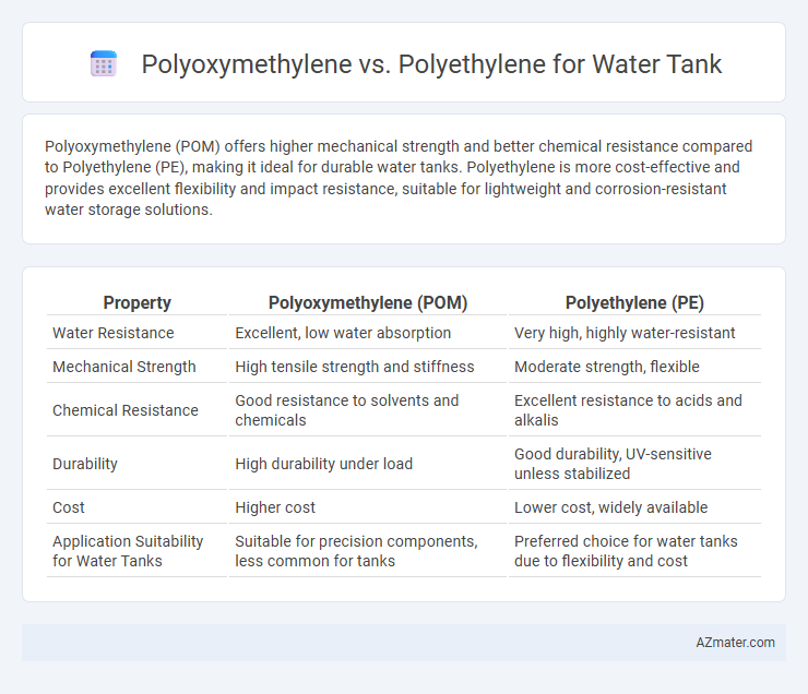 Polyoxymethylene vs. Polyethylene for Water Tank - What is The Difference?