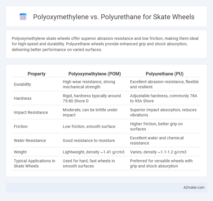 Polyoxymethylene vs. Polyurethane for Skate Wheels - What is The Difference?