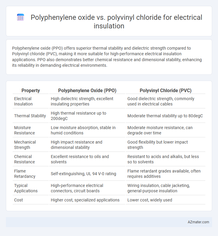 Polyphenylene oxide vs. polyvinyl chloride for electrical insulation - What is The Difference?