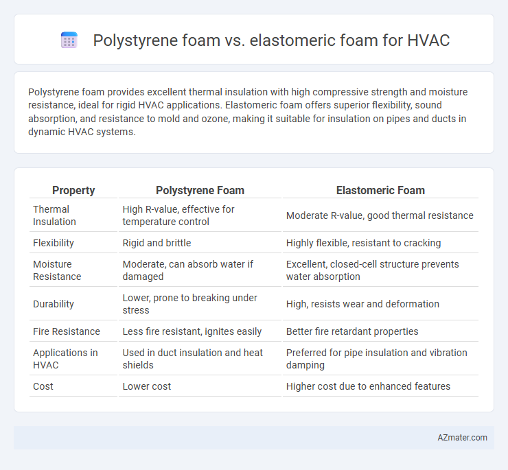 Polystyrene foam vs. elastomeric foam for HVAC - What is The Difference?