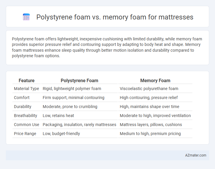 Polystyrene foam vs. memory foam for mattresses - What is The Difference?