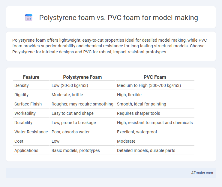 Polystyrene foam vs. PVC foam for model making - What is The Difference?