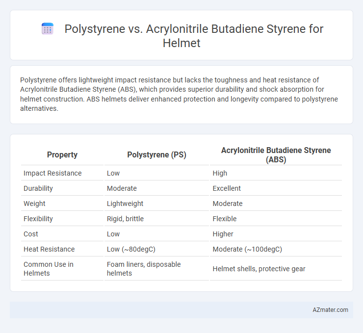 Polystyrene vs. Acrylonitrile Butadiene Styrene for Helmet - What is The Difference?