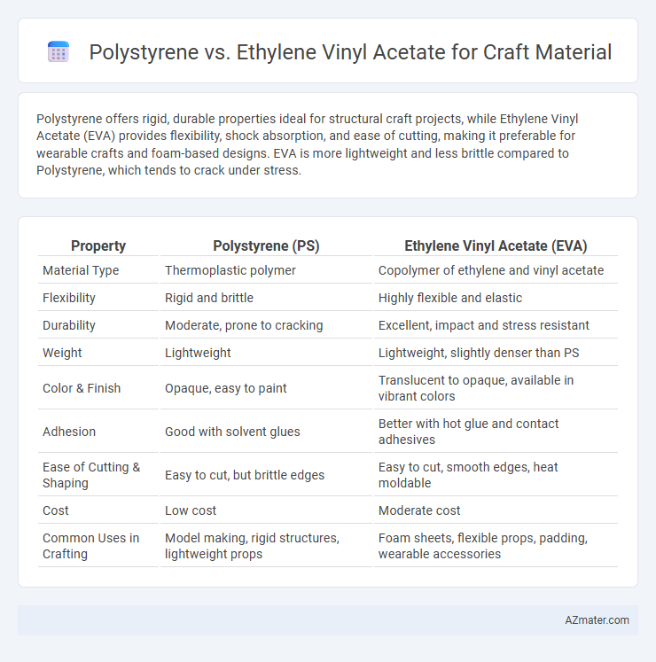 Polystyrene vs. Ethylene Vinyl Acetate for Craft Material - What is The Difference?