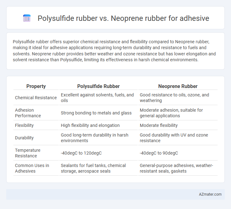 Polysulfide rubber vs. Neoprene rubber for adhesive - What is The Difference?