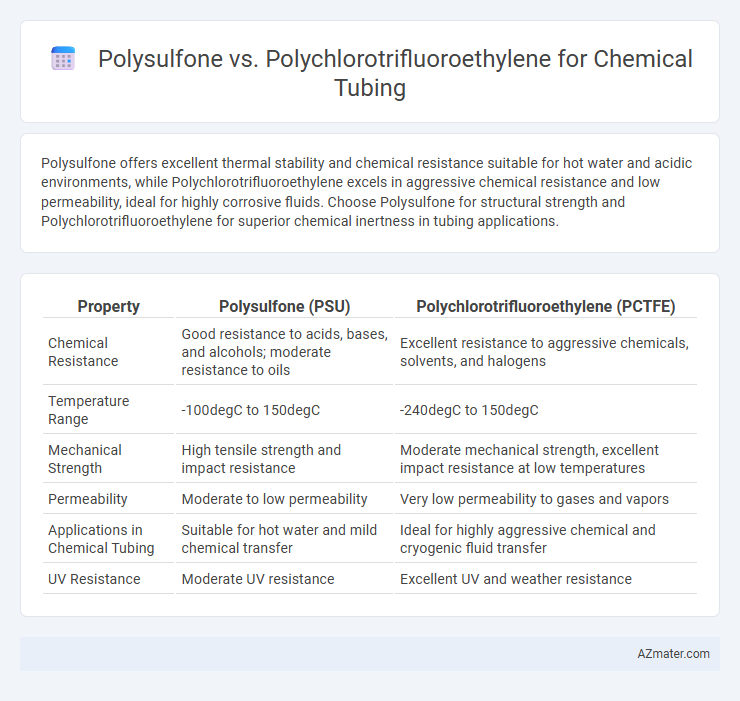 Polysulfone vs. Polychlorotrifluoroethylene for Chemical Tubing - What is The Difference?