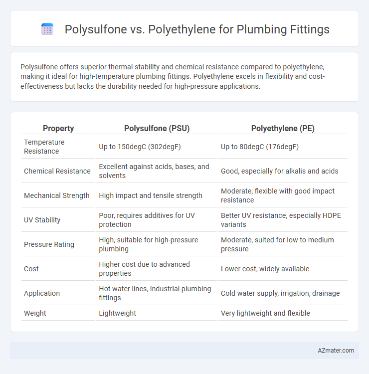 Polysulfone vs. Polyethylene for Plumbing Fittings - What is The Difference?
