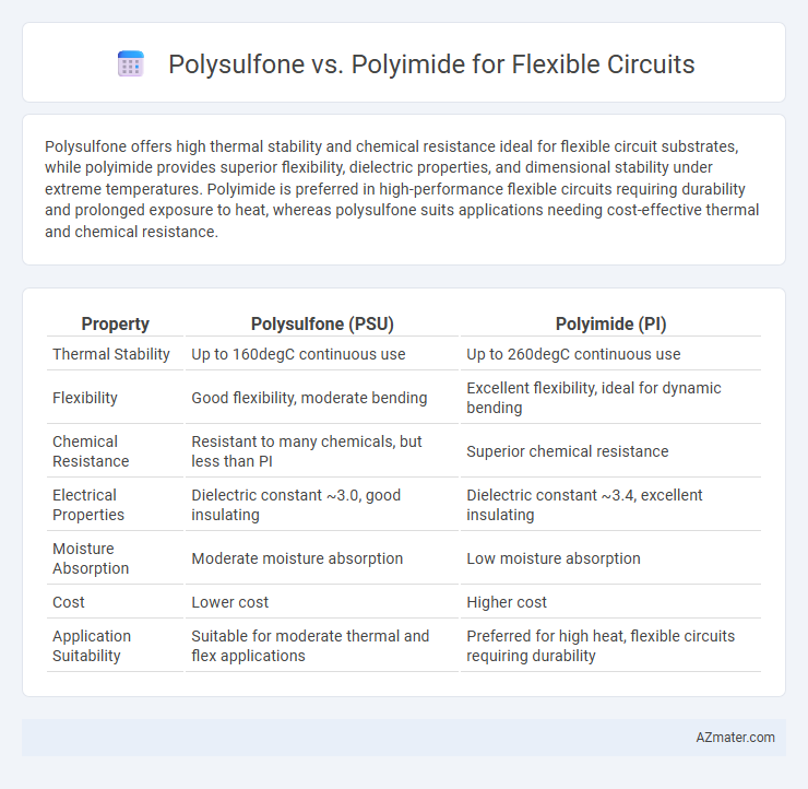 Polysulfone vs. Polyimide for Flexible Circuits - What is The Difference?