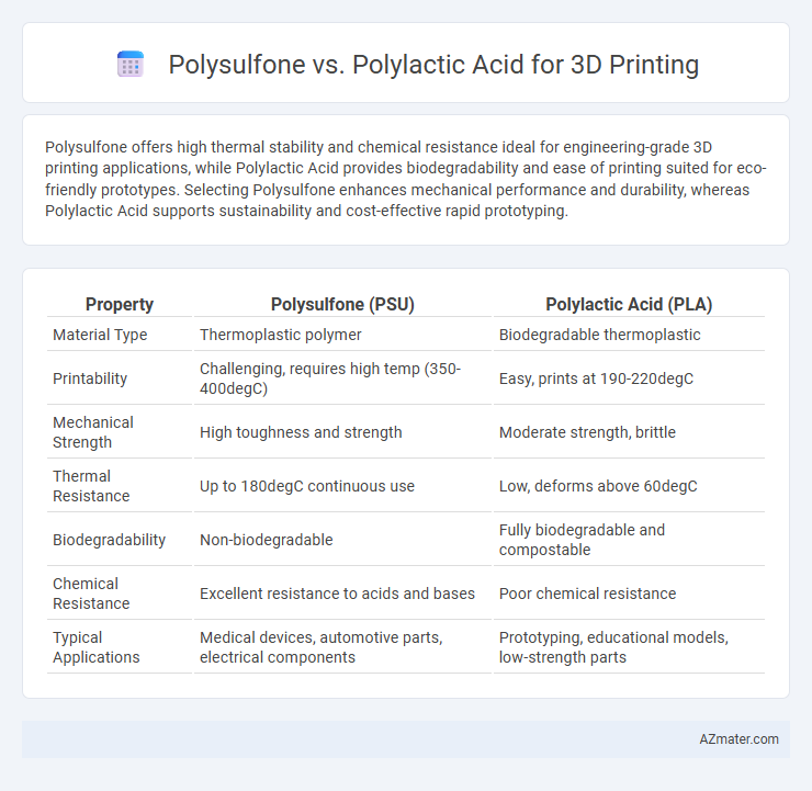 Polysulfone vs. Polylactic Acid for 3D Printing - What is The Difference?